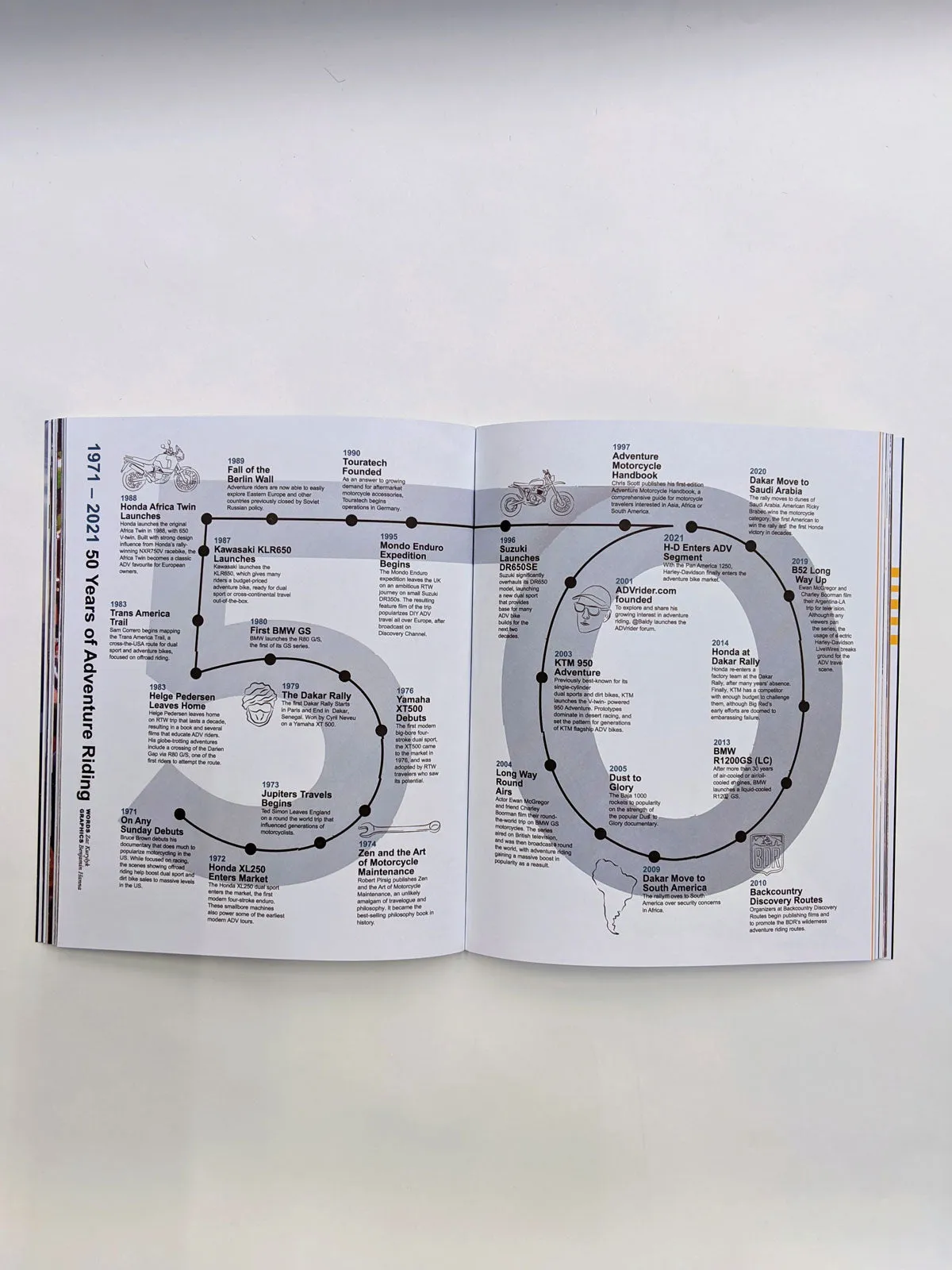 Adventure Rider Magazine Vol. 3 Winter 2022