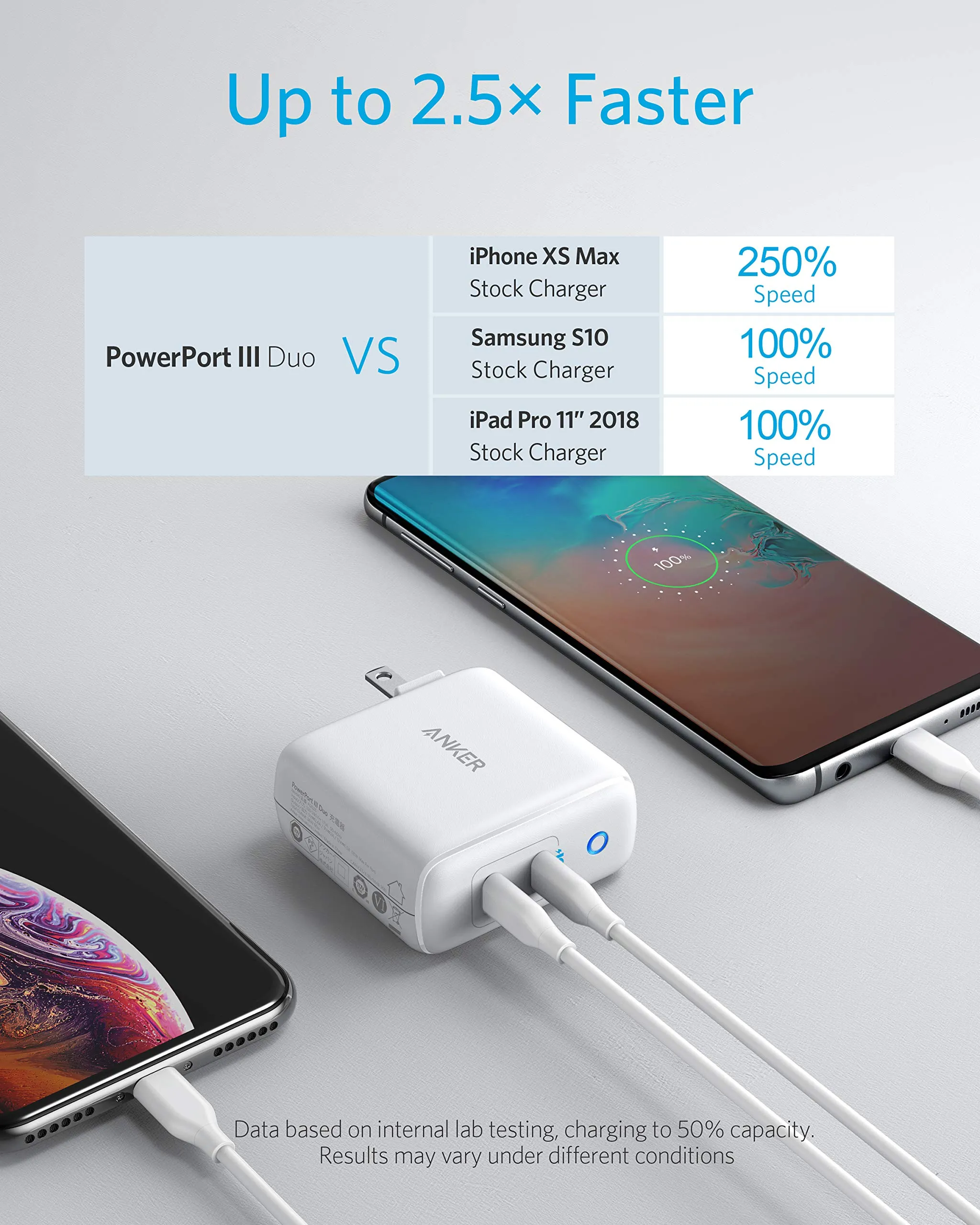 Anker Powercore Duo III 36W Charger